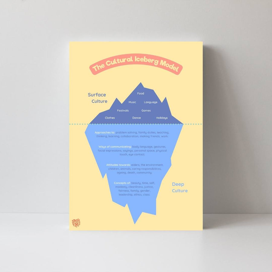 Cultural Iceberg Model (Poster)
